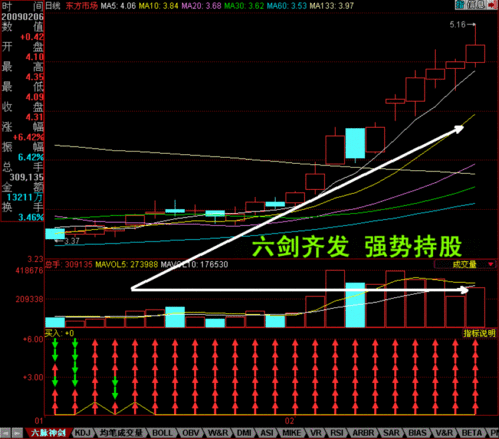 六脉选股指标有用吗_六脉神剑炒股指标