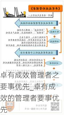 卓有成效管理者之要事优先_卓有成效的管理者要事优先