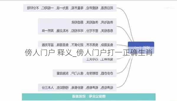 傍人门户 释义_傍人门户打一正确生肖