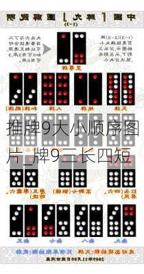 推牌9大小顺序图片_牌9三长四短