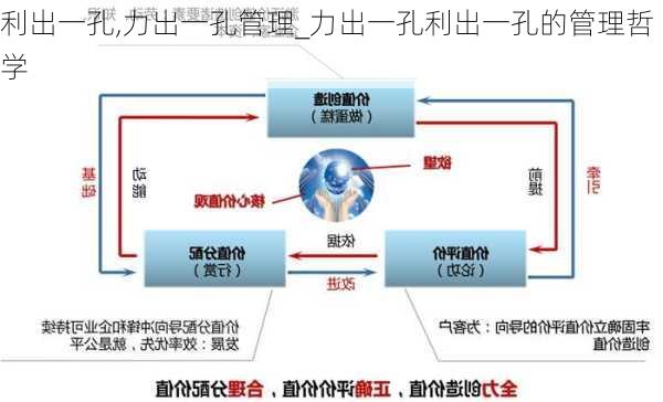 利出一孔,力出一孔管理_力出一孔利出一孔的管理哲学