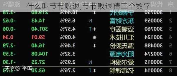 什么叫节节败退,节节败退猜三个数字