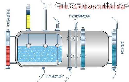 引伸计安装图示,引伸计类型