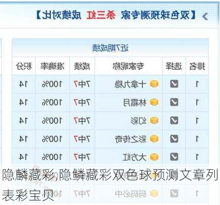 隐麟藏彩,隐鳞藏彩双色球预测文章列表彩宝贝