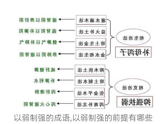 以弱制强的成语,以弱制强的前提有哪些