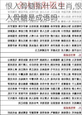 恨入骨髓指什么生肖,恨入骨髓是成语吗