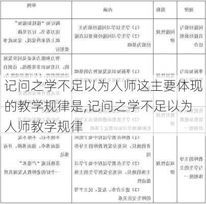 记问之学不足以为人师这主要体现的教学规律是,记问之学不足以为人师教学规律