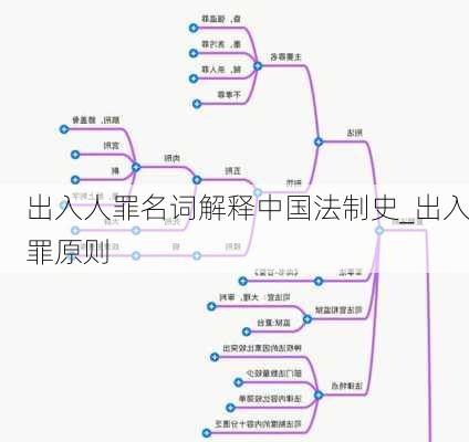 出入人罪名词解释中国法制史_出入罪原则