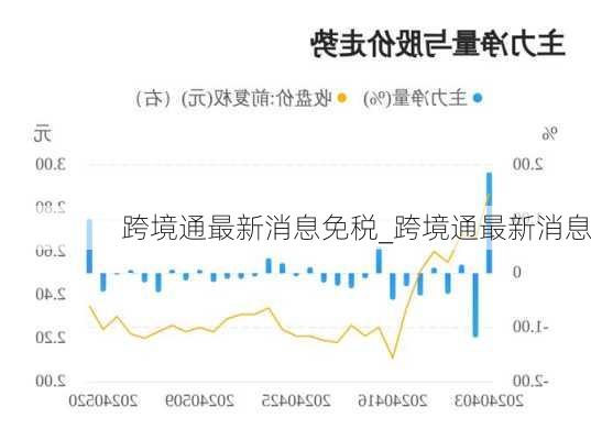 跨境通最新消息免税_跨境通最新消息