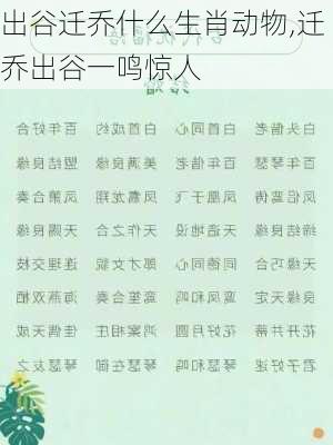 出谷迁乔什么生肖动物,迁乔出谷一鸣惊人