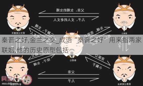 秦晋之好,金兰之交_成语“秦晋之好”用来指两家联姻,他的历史原型包括