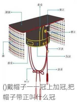 ()戴帽子一一冠上加冠,把帽子带正叫什么冠