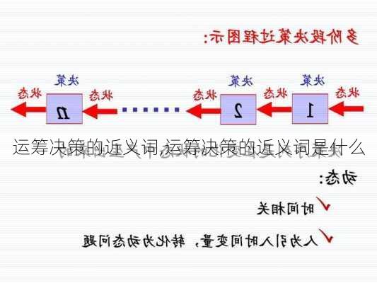 运筹决策的近义词,运筹决策的近义词是什么