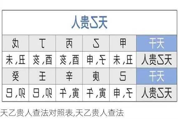 天乙贵人查法对照表,天乙贵人查法