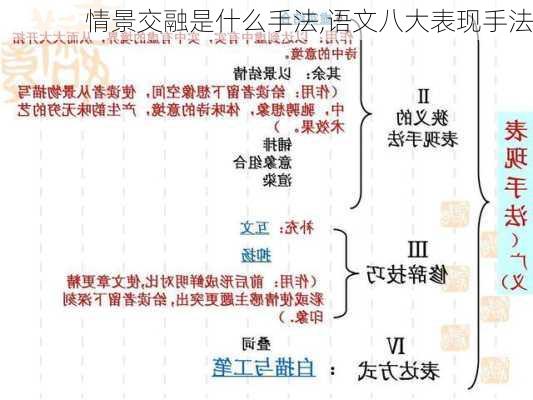 情景交融是什么手法,语文八大表现手法