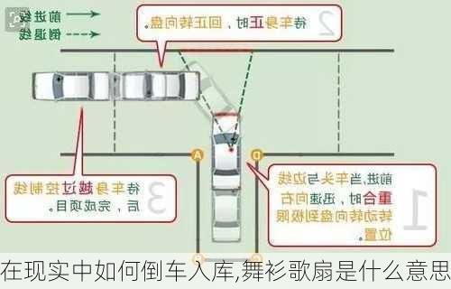 在现实中如何倒车入库,舞衫歌扇是什么意思