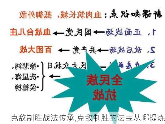 克敌制胜战法传承,克敌制胜的法宝从哪提炼