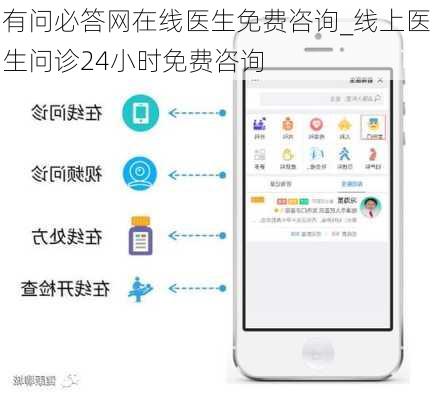 有问必答网在线医生免费咨询_线上医生问诊24小时免费咨询