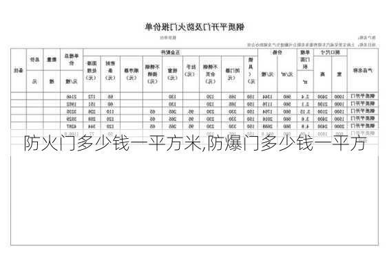 防火门多少钱一平方米,防爆门多少钱一平方