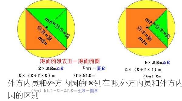 外方内员和外方内圆的区别在哪,外方内员和外方内圆的区别