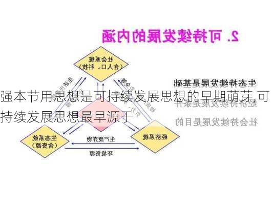 强本节用思想是可持续发展思想的早期萌芽,可持续发展思想最早源于